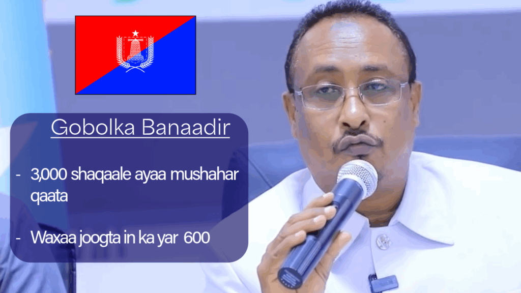Shaqaalaha gobolka Banaadir.